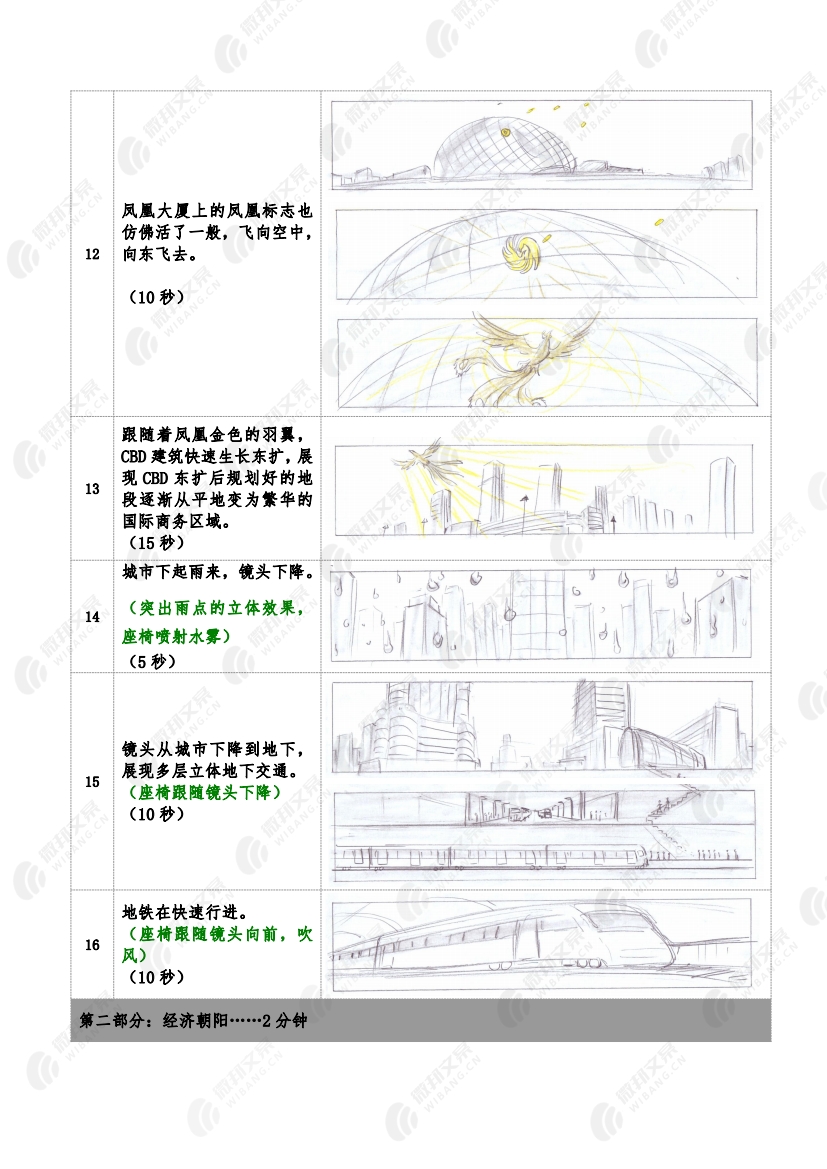 《未来的宏图——凤舞九天》北京市朝阳区宣传片脚本_4