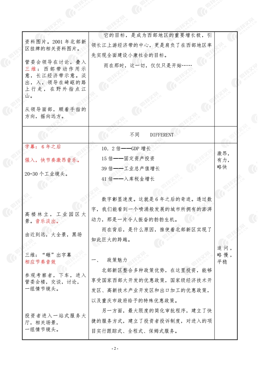 重庆北部新区宣传片策划案_2