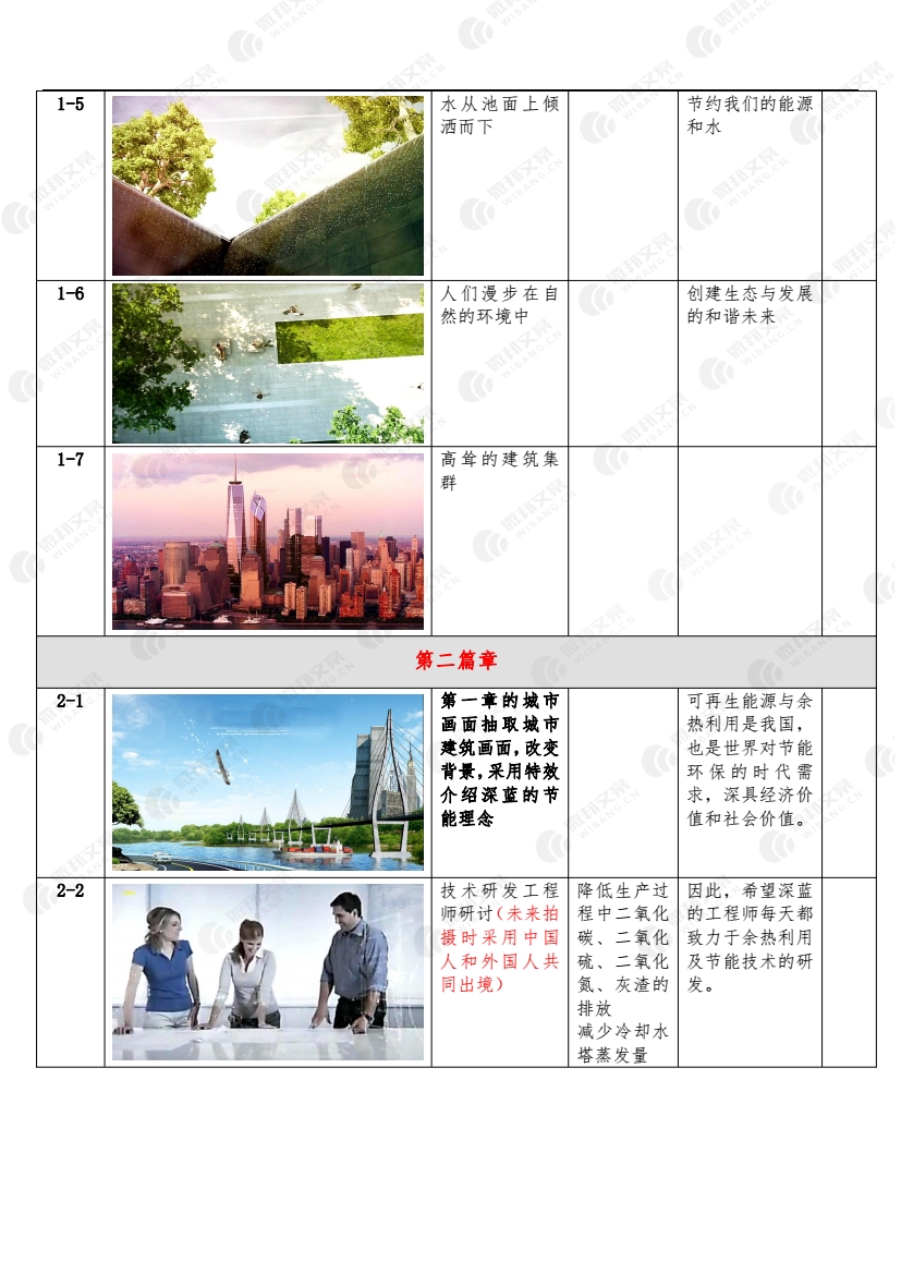 深蓝空调宣传片脚本_2