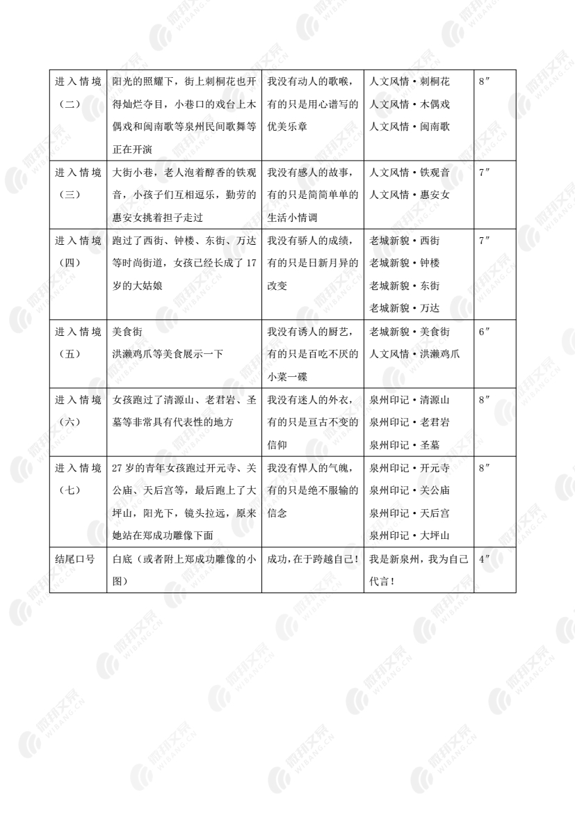 新泉州、新跨越，泉州城市宣传片脚本_2