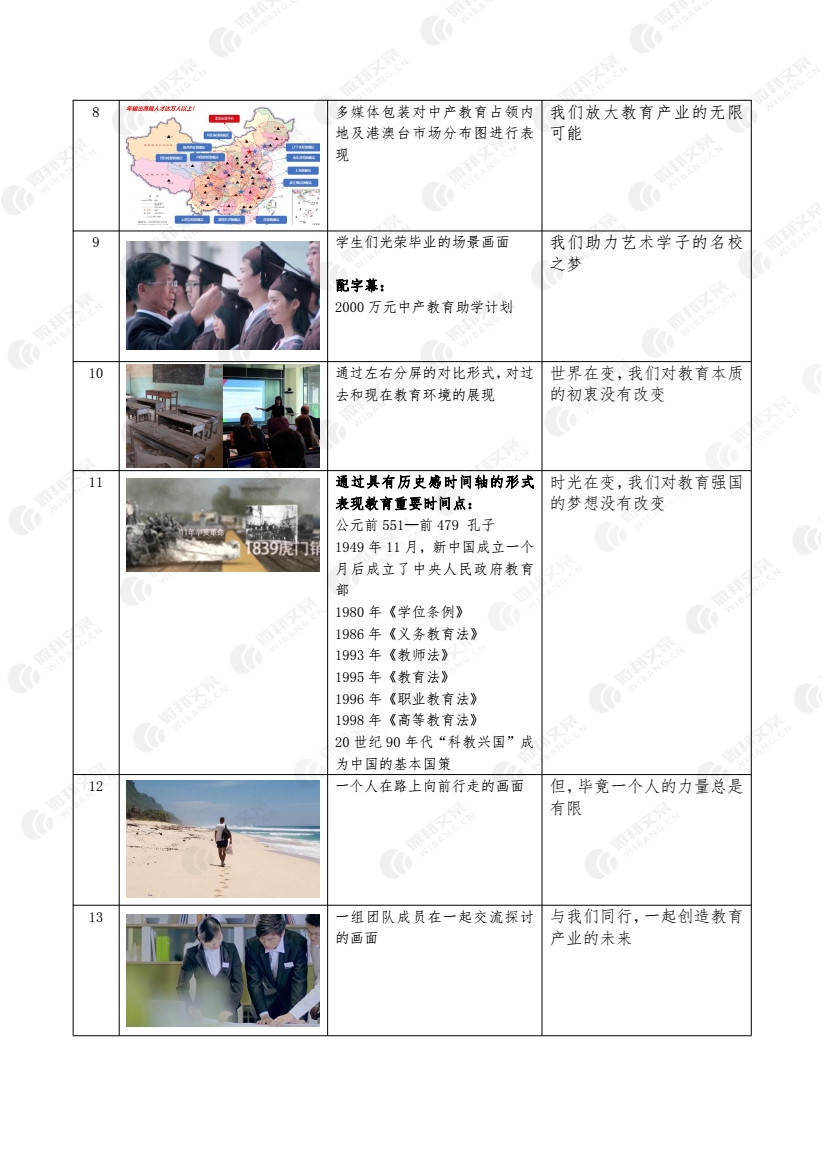 中产教育与国际影视艺术院校宣传片脚本_2